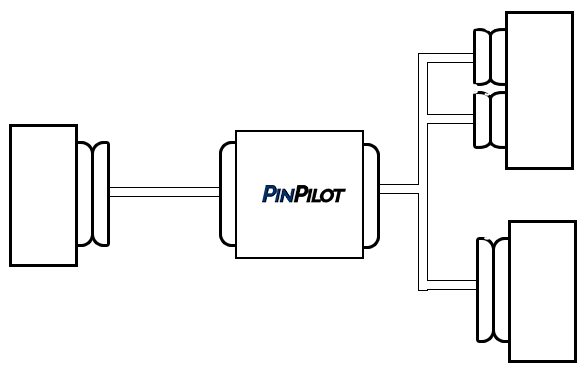 PinPilot harness tester setup: device inserted between adapter cables under test for continuity validation